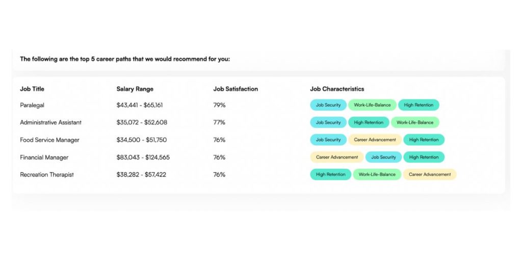 JobTest.org career test
